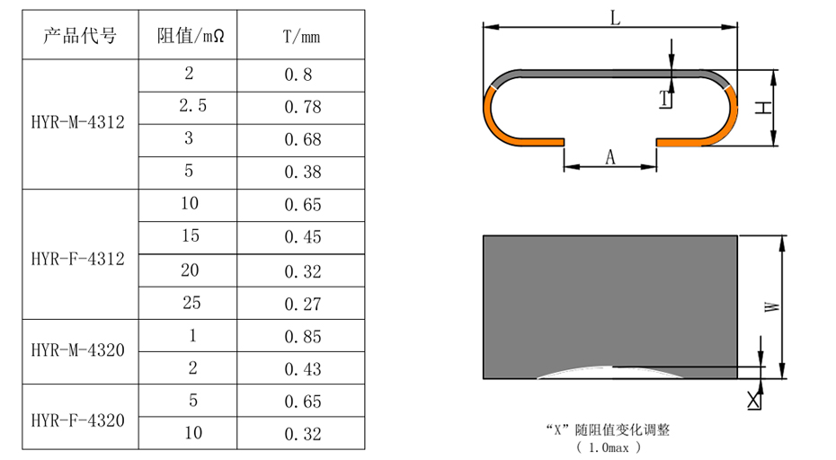 贴片电阻4312系列阻值 贴片电阻4312系列阻值