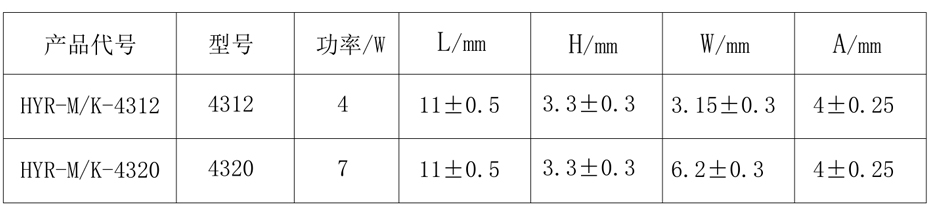 贴片电阻4312系列尺寸 贴片电阻4312系列尺寸