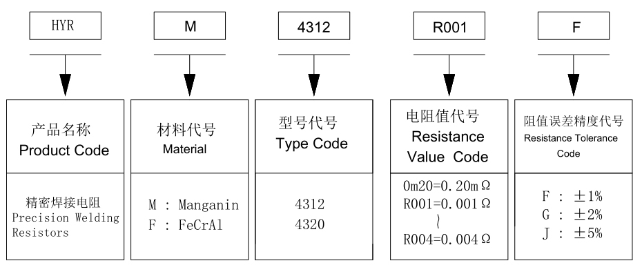 贴片电阻4312系列品名 贴片电阻4312系列品名