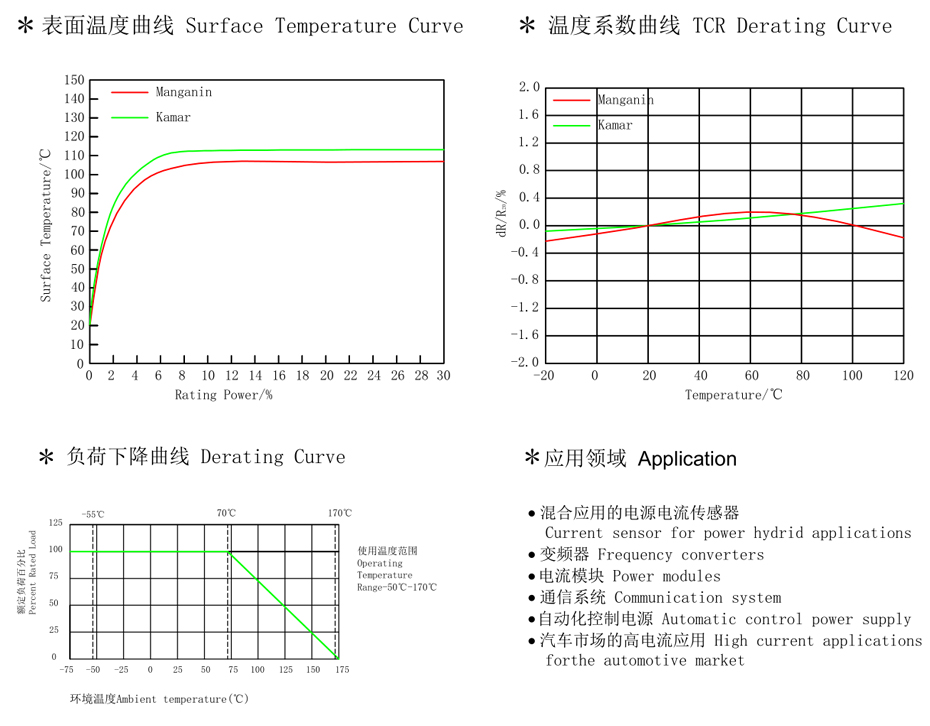 贴片电阻4312系列温度 贴片电阻4312系列温度