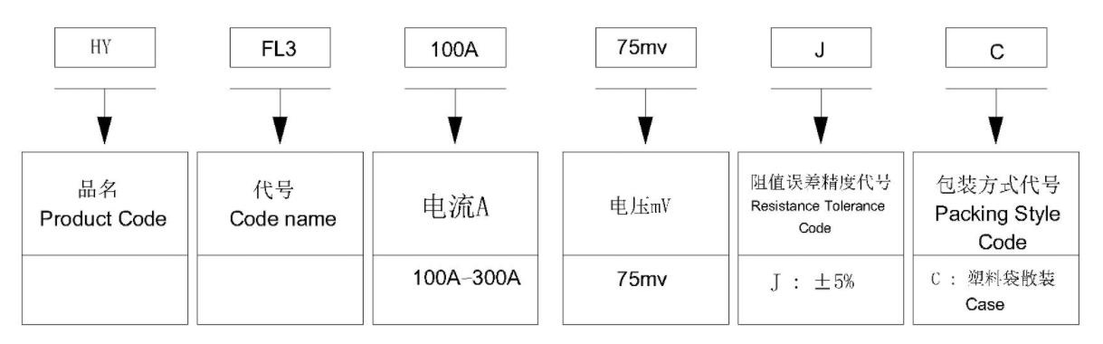 分流器品名构成 分流器品名构成