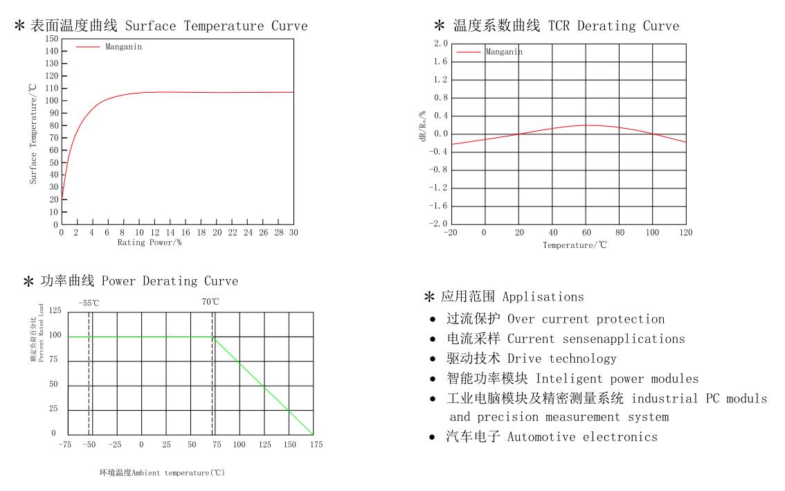 U型分流器UBH系列电器性能 U型分流器UBH系列电器性能