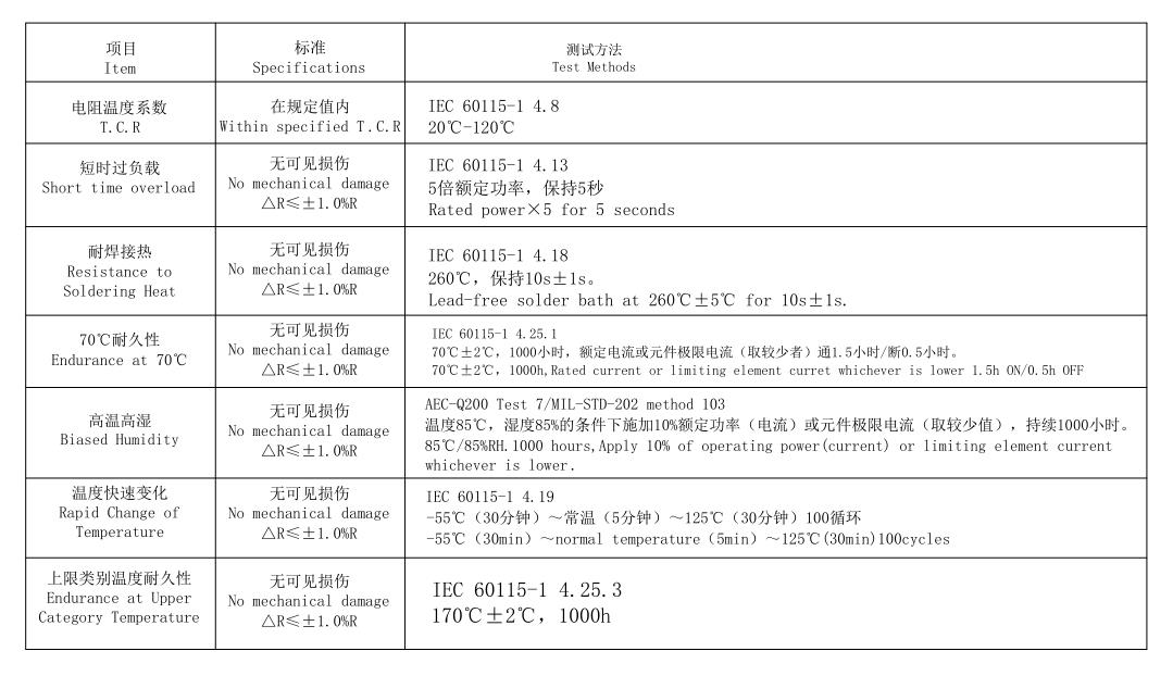 U型分流器UBH系列特性 U型分流器UBH系列特性