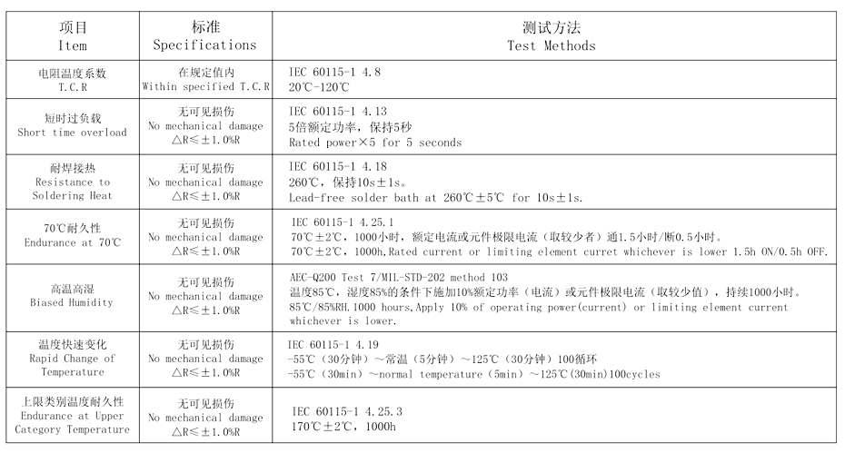 锰铜分流器9420系列特性 锰铜分流器9420系列特性