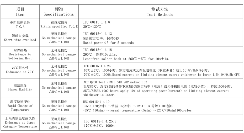 锰铜分流器8518系列特性 锰铜分流器8518系列特性