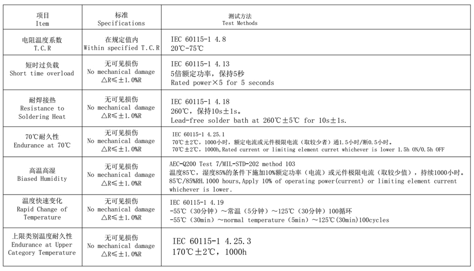 锰铜分流器8420产品特性 锰铜分流器8420产品特性
